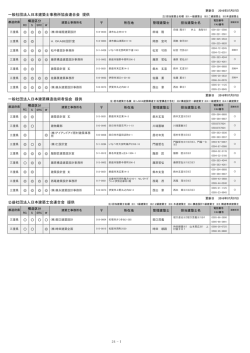 三 重 - 日本建築防災協会