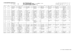 第57回栃木県高等学校陸上競技学年別大会 日付