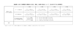 12時時点