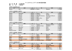 ワールドチャレンジデー2016参加国対戦表