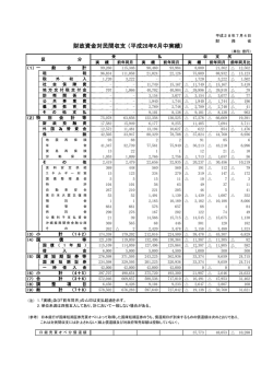 財政資金対民間収支 （平成28年6月中実績）
