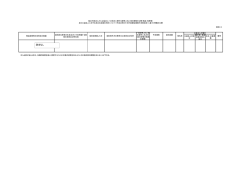様式3-3 独立行政法人から公益法人への支出に関する競争入札に係る