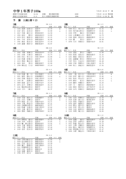 中学1年男子100m