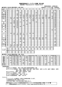 葛飾区感染症サーベイランス情報 第26週