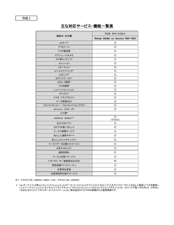 主な対応サービス・機能一覧表