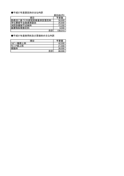 平成27年度委託料の主な内訳 委託料(円） 項目 予算額 医療法に基づく