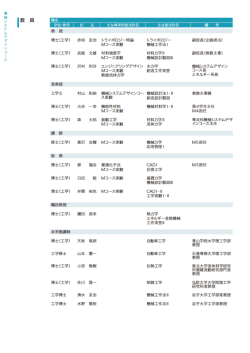 Page 1 |* 員 教 授 博士(工学) 博士(工学) 博士(工学) 准教授 博士(工学