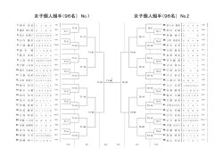 女子個人組手