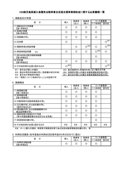 H28鹿児島県屋久島電気自動車普及促進支援事業補助金に関する必要