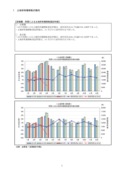1 土地所有権移転の動向 1