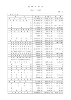 貸借対照表