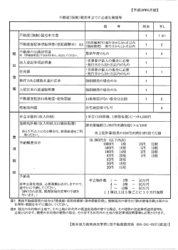 不動産（強制）競売申立てに必要な書類等について