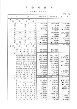 貸借対照表