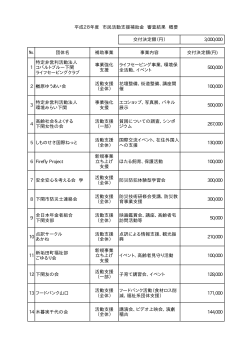 交付決定額（円） 3,000,000 № 団体名 補助事業 事業内容