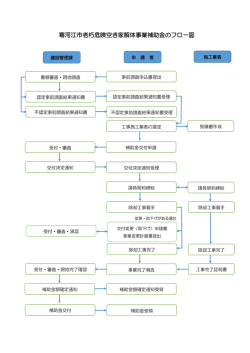 補助金申込みの流れ（フロー図）（PDF：241KB）