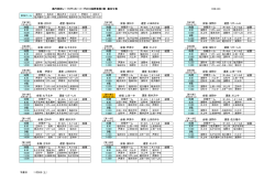 H28.3.24 時間 R・4th A1・A2 結果 時間 R・4th A1・A2 結果 時間 R