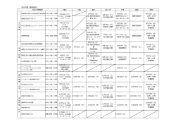 2016年度 基礎研修Ⅱ 道央 日胆 道北 オホーツク 十勝 釧根 道南 実践