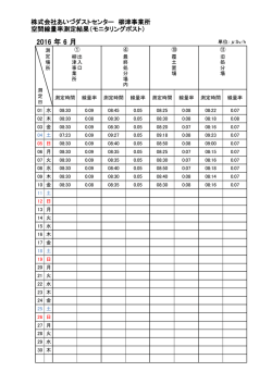 モニタリングポスト測定結果（PDF形式：171KB）