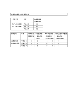 卒業者の教員免許状取得状況