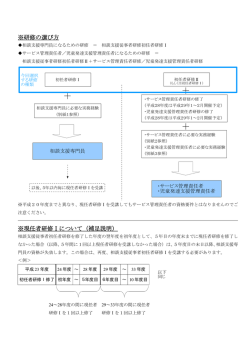 H28フローチャート.