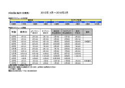 2015年 4月～2016年3月