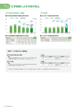 化学物質による汚染の防止