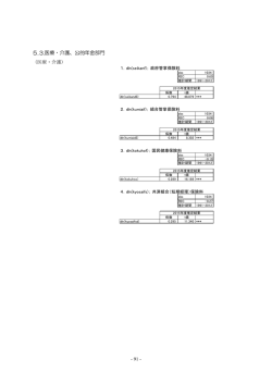 医療・介護、公的年金部門