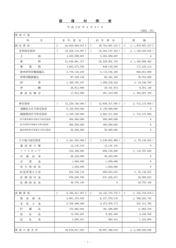 貸 借 対 照 表