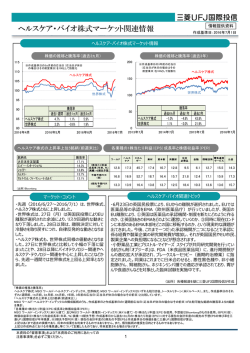 ヘルスケア・バイオ株式マーケット関連情報