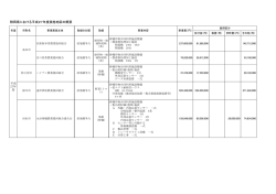 静岡県における平成27年度実施地区の概要