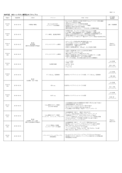 H28年度 NGSハンズオン講習会カリキュラム