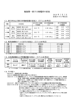 福島第一原子力発電所の状況