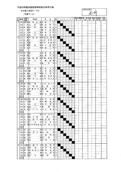 女子個人対抗サーブル