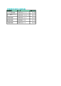 芳賀郡市貝町の歯科医