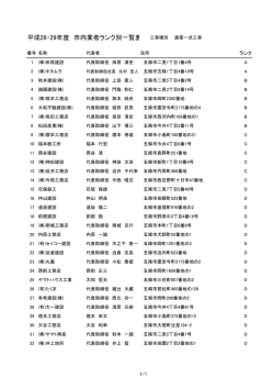 H28・29市内業者ランク別一覧（建築一式工事）(PDF文書)