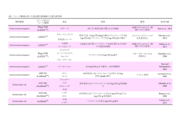 表3．ファージ製剤を用いた食品微生物制御の主要な研究例 メロン, ナシ