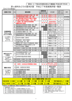 茅ヶ崎市みどりの基本計画平成27年度施策評価一覧表 （PDF 312.9KB）