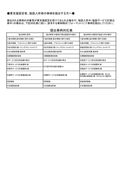 要支援認定者、施設入所者の事例を提出する方へ