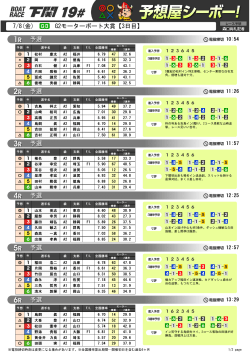 7/8(金) G2モーターボート大賞【3日目】 予選 予選 予選 予選 予選