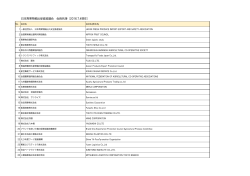 日本青果物輸出促進協議会 会員名簿（2016.7.4現在）