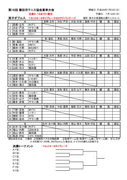 男子ダブルス - 磐田市テニス協会