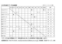 ベアーズ大会中間報告です！報告漏れありましたら事務局まで報告