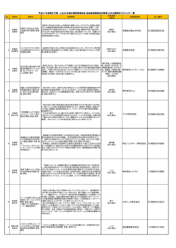 No. 事業実施者 法人番号 1 有限会社横山竹材店 2 宮眞株式会社 3