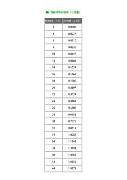 針葉樹標準材積表（北海道） 2 0.0006 4 0.0037 6 0.0110 8 0.0236 10