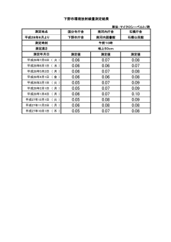 下野市環境放射線量測定結果
