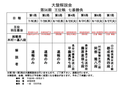 第57期王位戦 大盤解説会