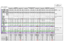 28.4.1緑地面積総括＋基礎データ （PDF 303.9KB）