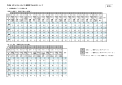 平成28年4月からのバス実証運行の状況について 資料3