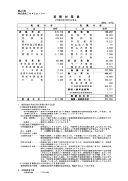 子会社決算公告 第27期（平成27年4月1日から平成28年3月31