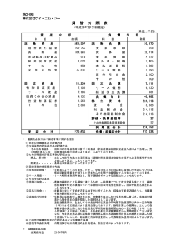 子会社決算公告 第21期（平成27年4月1日から平成28年3月31